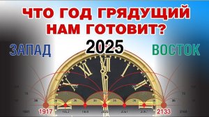 Прогноз изменения тенденций во власти и оппозиции после 2025 года