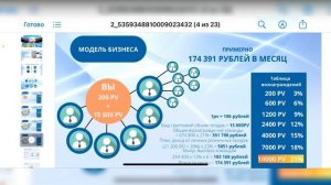 Маркетинг план Амвей 2022 год