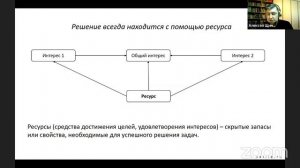 Конфликторинг в медиации.  Россия и Казахстан.  Конференция медиаторов по конфликторингу