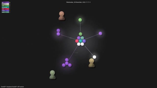 ChatGPT-Hackers/ChatGPT-API-server - Gource visualisation - смотреть видео онлайн от «ЧатГПТ: Мастер общения» в хорошем качестве, опубликованное 29 декабря 2023 года в 21:21:11.
