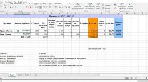 как рассчитать зарплату продавцу