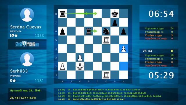 Chess Game Analysis: Serhii33 - Serdna Cuevas : 12-12 By ChessFriends.com