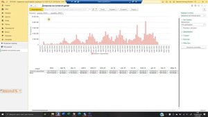 Настройка отчета на начальной странице УНФ