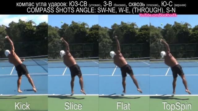 Comparing of tennis service types (Сравнение видов теннисной подачи) смотреть онлайн