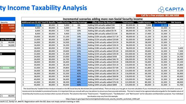 Avoid the Social Security Tax Torpedo смотреть онлайн