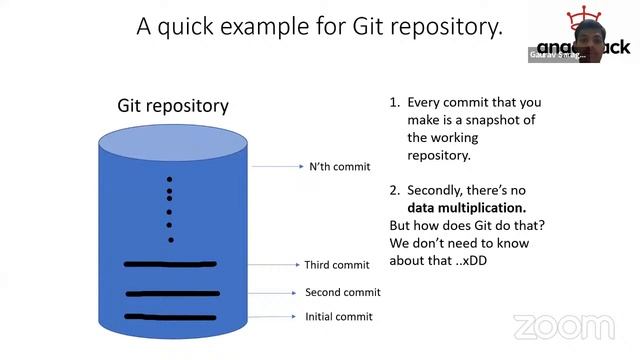 Basics of Git & Github | Workshop by AngelHack Student Ambassador смотреть онлайн