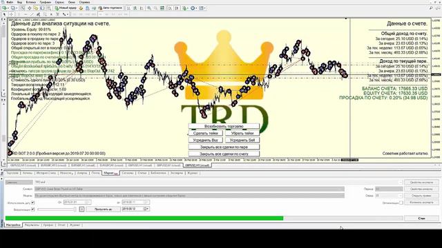 Работа советника форекс с фунтом за 5 лет смотреть онлайн