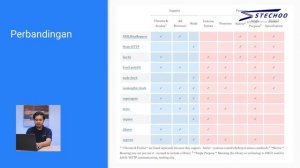 Websocket API Integration