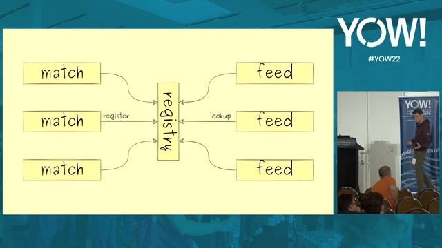 BEAM Concurrency in Action • Sasa Juric • YOW! 2022