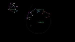 Центростремительная сила и ускорение (видео 2) | Центростремительная сила и Гравитация | Физика