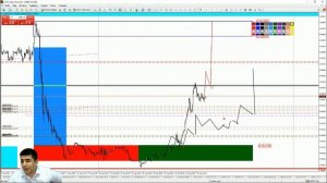 Практический трейдинг с Азизом Абдусаломовым часть 2 30.08.2021