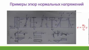 О расстановке знаков на эпюре нормальных напряжений при изгибе