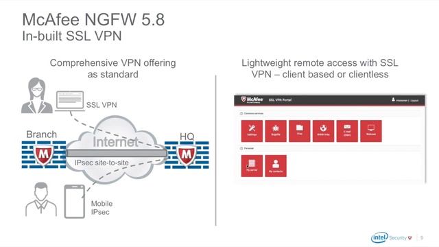 McAfee + Stonesoft: перспективы развития. смотреть онлайн
