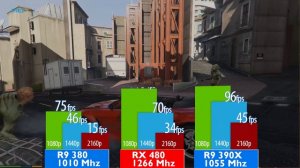 AMD Radeon RX 480 - полный тест и сравнение с GeForce 970 и 1070