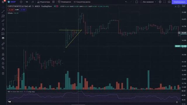 DTL - Формация. Поджатие