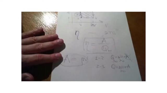 Лекция №13. Работа газа в циклическом процессе. Принципы работы тепловых двигателей смотреть онлайн