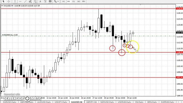 GOLD/USD - ЕЖЕНЕДЕЛЬНЫЙ АНАЛИЗ РЫНКА #ФОРЕКС С 01 ПО 05 ФЕВРАЛЯ 2016. АНАЛИЗ ФОРЕКС.