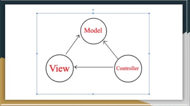 What is Model View Controller (MVC)? in Tamil | Django Course in Tamil [Class - 8]