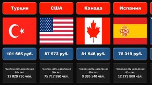 В каких странах самая ВЫСОКАЯ и самая НИЗКАЯ пенсия?