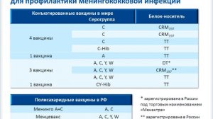 Эпидемиология менингококковой инфекции и возможности ее вакцинопрофилактики