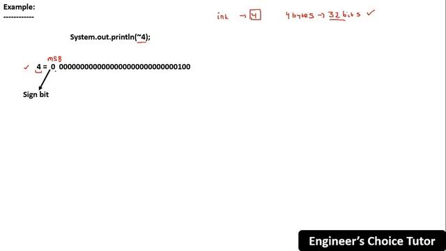 Bitwise Complement Operator in Java | Java Programming Language | Java