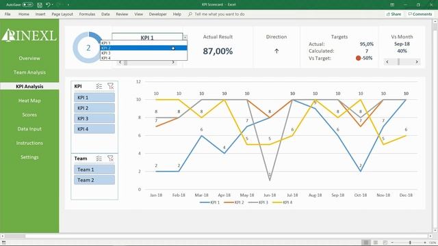 Excel KPI Scorecard Template смотреть онлайн