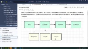 130 尚硅谷 尚融宝 全栈开发流程说明