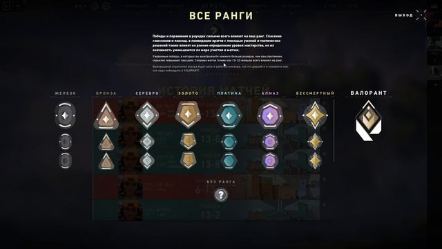РАНГИ УЖЕ В ИГРЕ!!! ДОБАВИЛИ РЕЙТИНГ В ВАЛОРАНТ! Обновление Valorant!