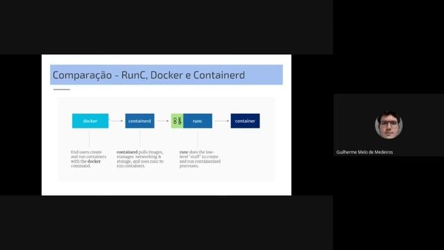 Sistemas Distribuídos: Containers - Docker, Containerd e RunC смотреть онлайн