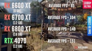 RX 6600 XT vs RX 6700 XT vs RX 6800 XT vs RTX 4070 - Test in 12 Games