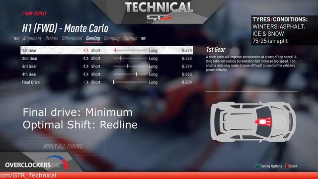 Lancia Fulvia HF | TT SETUPS V4 | 13 Locations | DiRT Rally 2.0