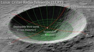 NASA Wants to Build A Telescope On The Moon (LCRT)