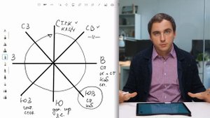 2 УРОК: КАК СДЕЛАТЬ ПЛАНИРОВКИ загородного дома // Алгоритм создания // Стороны света // Примеры