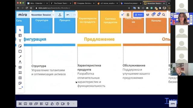 Дизайн-мышление: подходы и инструменты для генерации новых идей