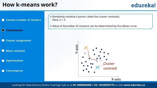 Developing A K-Means Clustering Model Using Python | Data Science | Edureka | Data Science Rewind -