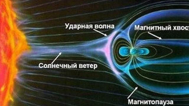 Магнитосфера вздрогнула. В чем причина и когда ждать землетрясения?