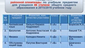 Достижения ГУО "Средняя школа № 3 г.Слонима" 2015-2016