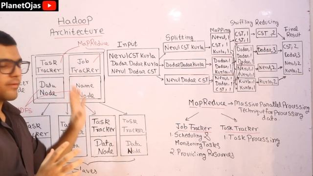 What is MapReduce in Hadoop ? ??
