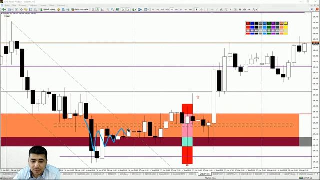 Практический трейдинг с Азизом Абдусаломовым часть 1 18.08.2021 смотреть онлайн