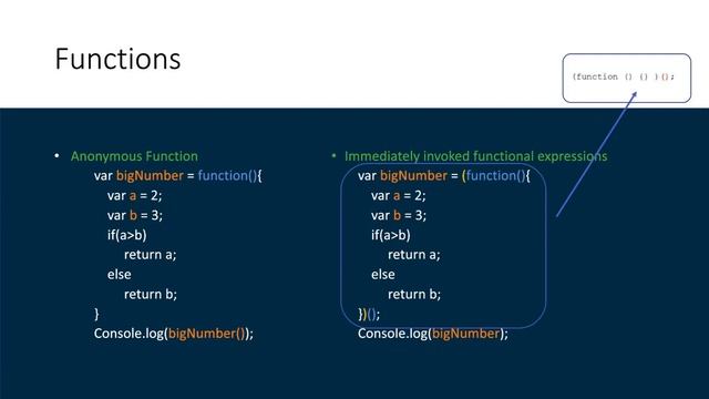 Introduction to JavaScript | Write JavaScript code inside Chrome