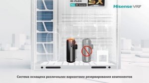 Мультизональные VRF-системы HISENSE серии SX     Новинка 2020     Наружные блоки HI-FLEXI серия SX