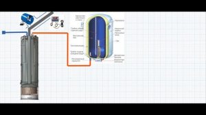 Водяной титан на дровах