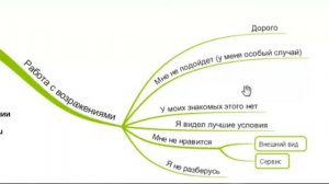 Нескучный копирайтинг: Работа с возражениями