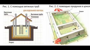 Цокольный этаж своими руками
