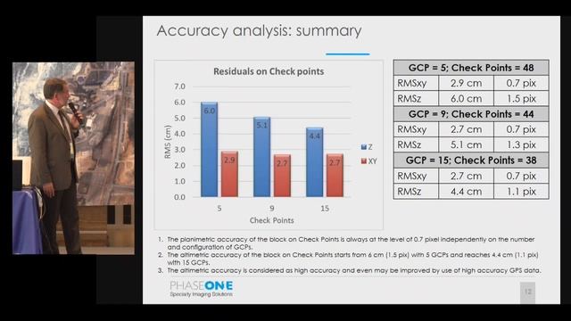 Процедуры калибровки камер PhaseOne для картографических задач смотреть онлайн