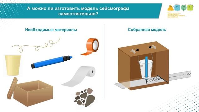 Рубрика «Метод-ответ». Что такое сейсмограф?