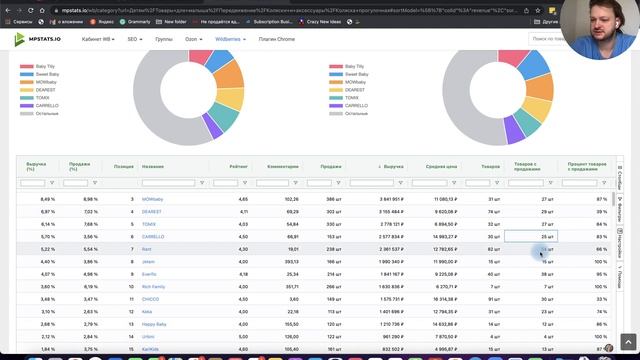 Продажи на Вайлдберриз. Обзор ниши колясок. Товарный бизнес.Товарка 2022 смотреть онлайн