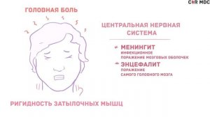 Свинка или Эпидемический паротит - симптомы, диагностика, лечение