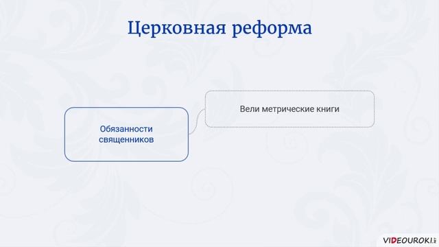 09. Церковная реформа. Положение традиционных конфессий