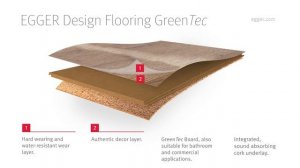 Naturally a good choice | EGGER Design Flooring GreenTec